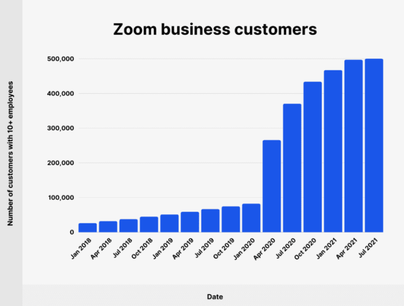 zoom business customer services
