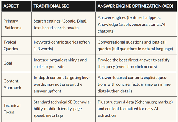 AEO in digital marketing 