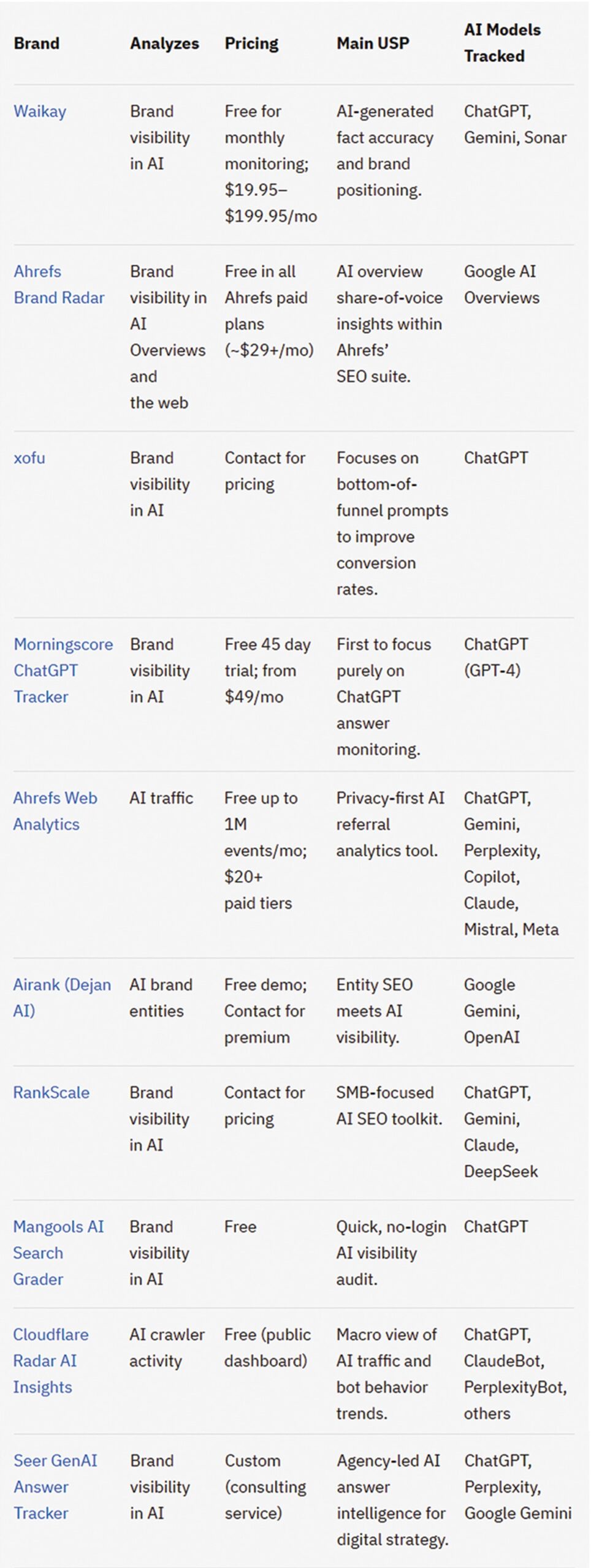 AEO in digital marketing 